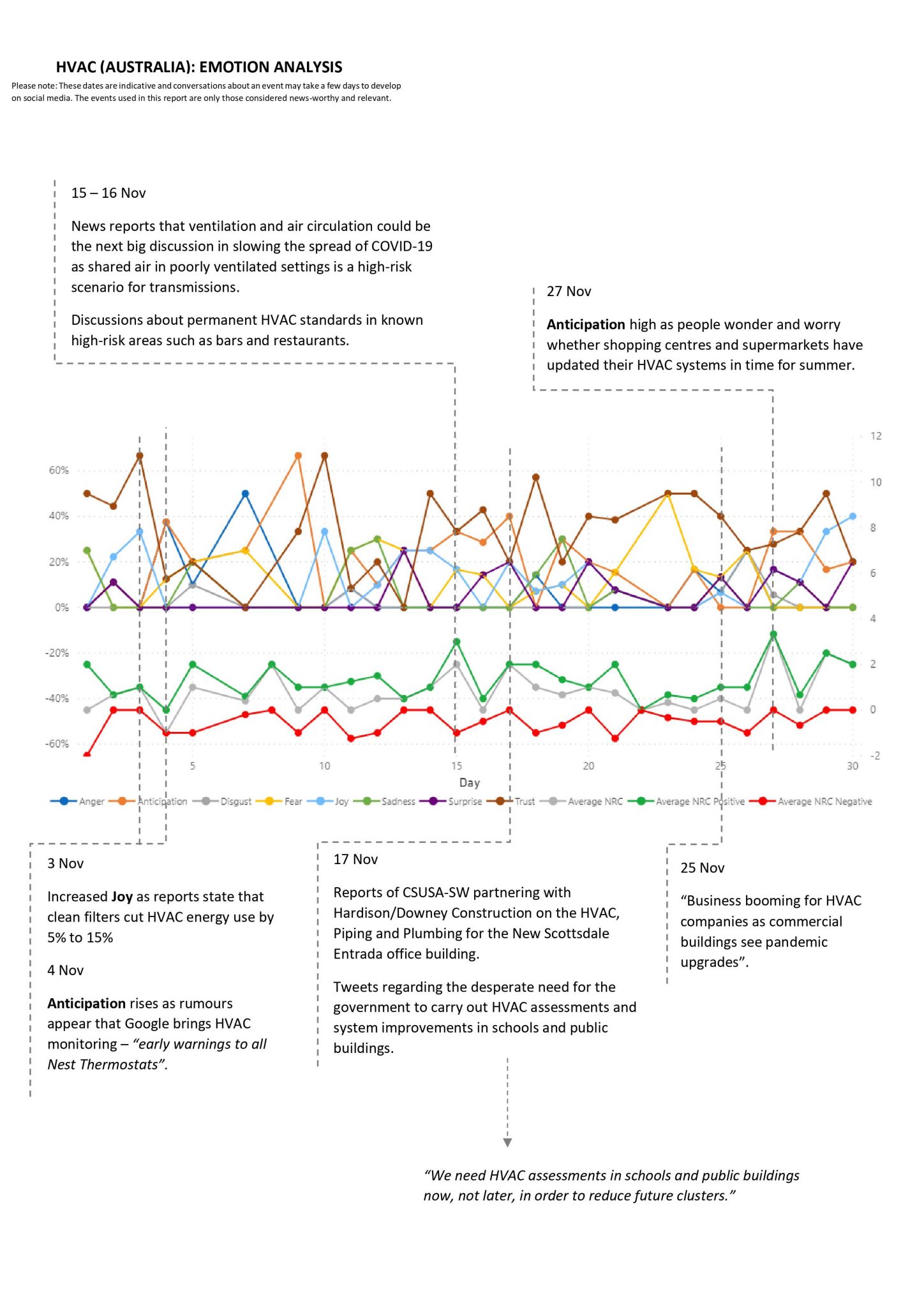 Reading Minds: Social Media Sentiment Analysis | Sharpe & Abel